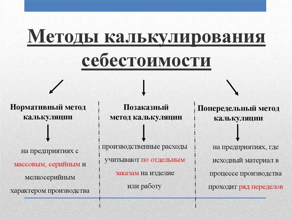 Учет готовой продукции в 1с 8.3 пошагово