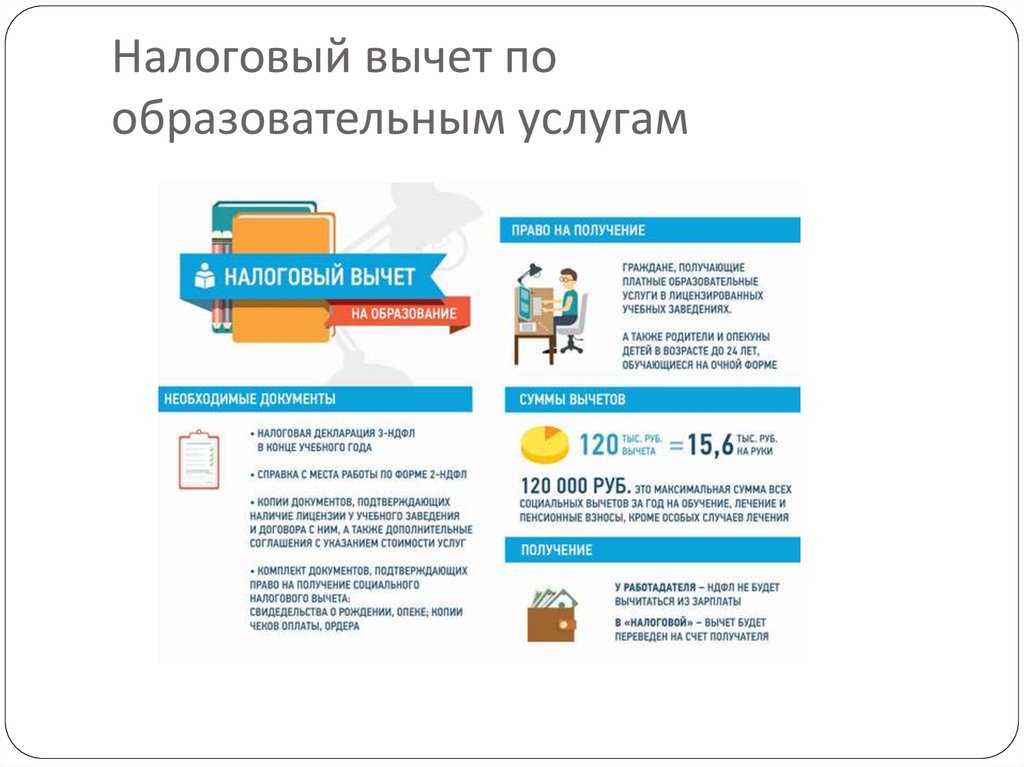 Как получить налоговый вычет за обучение: на что обратить внимание и стоит ли оформлять его через посредников