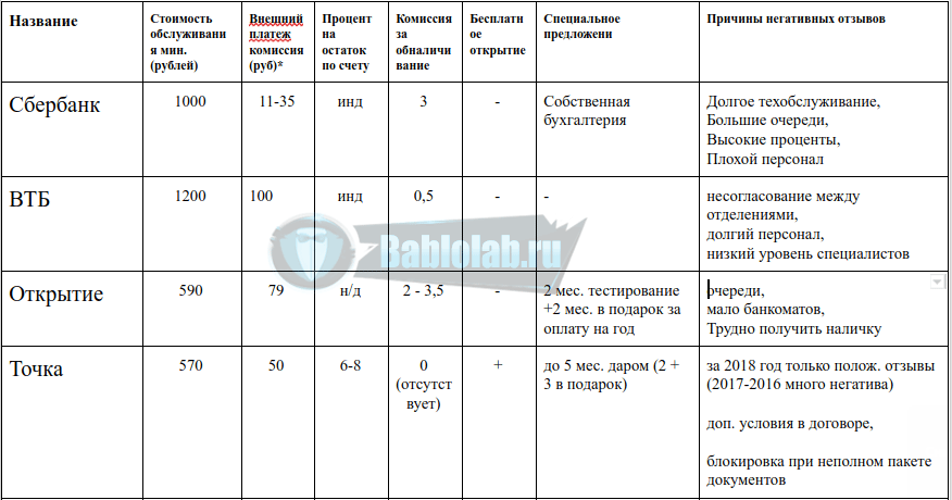Чем отличается банковский и расчётный счёт? или это одно и то же?