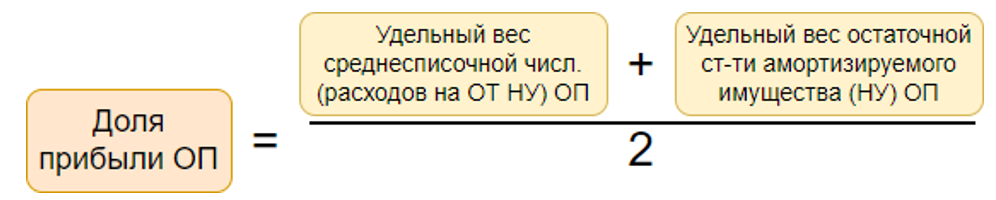 Юридическим лицам на общем режиме с обособками приходится разбивать прибыль по долям между головной компанией и подразделениями и перечислять налог в бюджет несколькими платежами Расскажем как правильно посчитать доли прибыли обособленных подразделений
