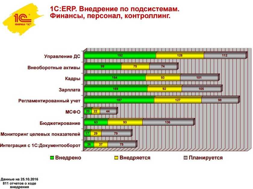 1с:erp управление предприятием
