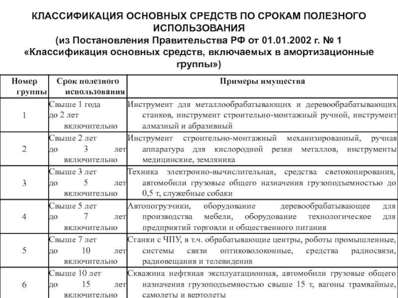 Фсбу 6/20202 основные средства