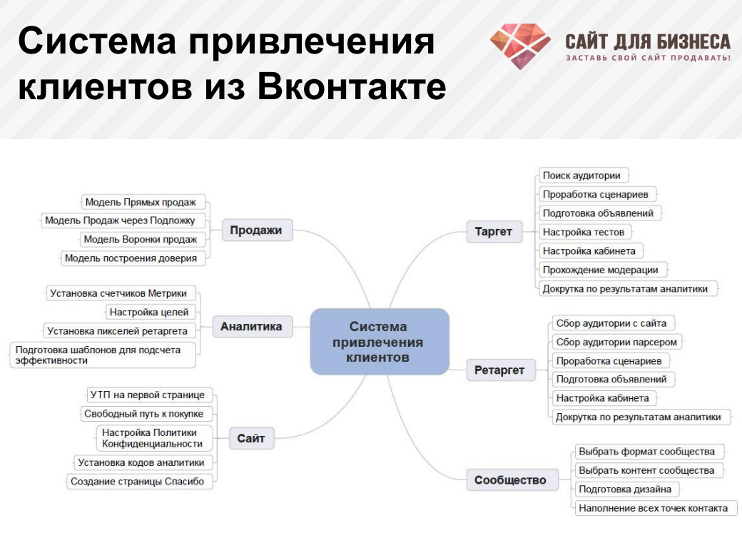 Меры экономического стимулирования в период пандемии: приоритеты россии и поддержка предпринимательства - «бизнес-журнал» — российский деловой журнал