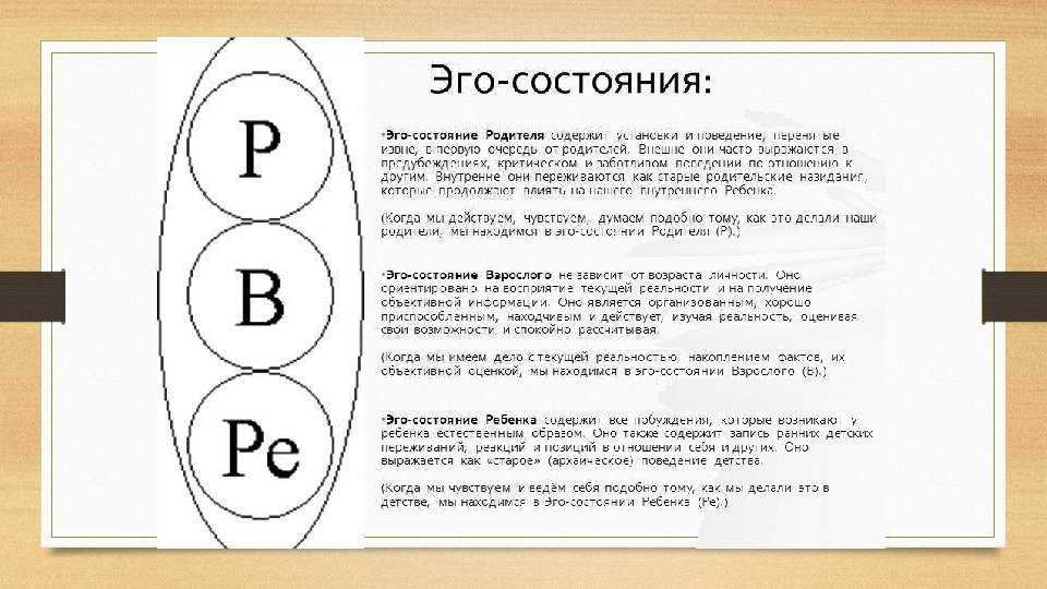 10.5. классификация мотивов общения