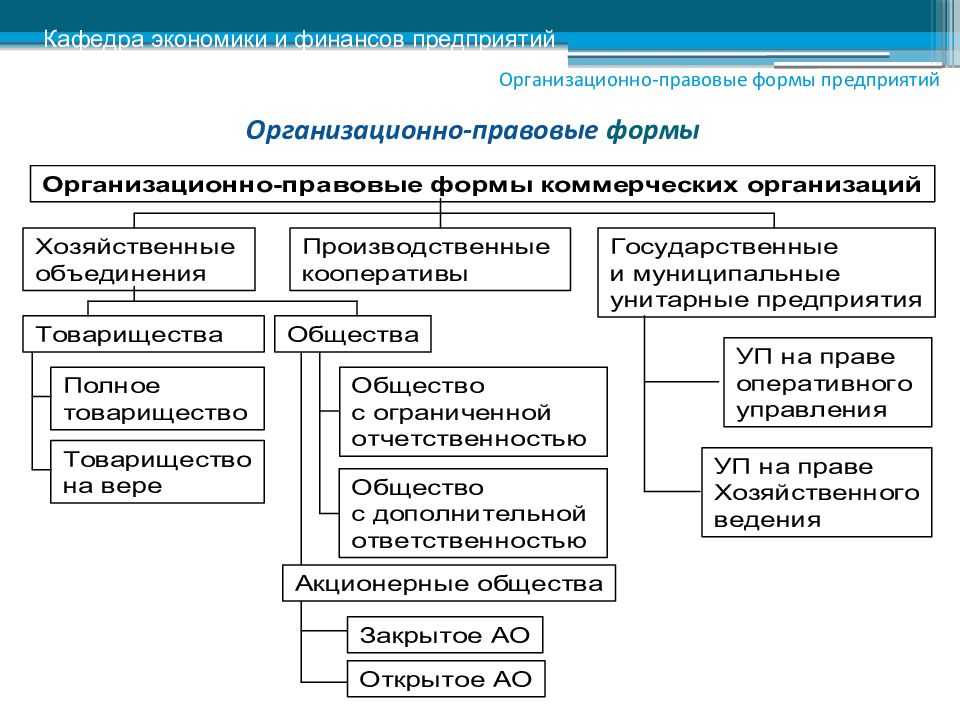 Производственные кооперативы — госрегулирование, сущность, принципы и особенности функционирования