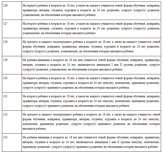 Таблица кодов доходов и вычетов по ндфл в 2024 году