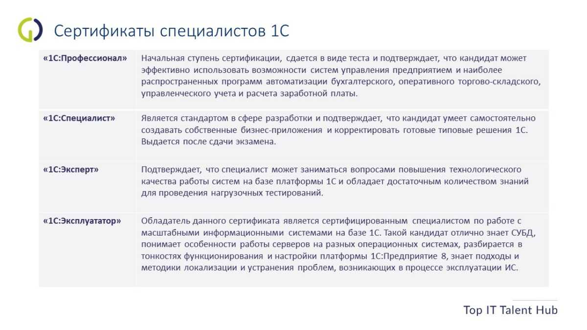 Как и где искать хороших программистов для создания сайта и не только | otus