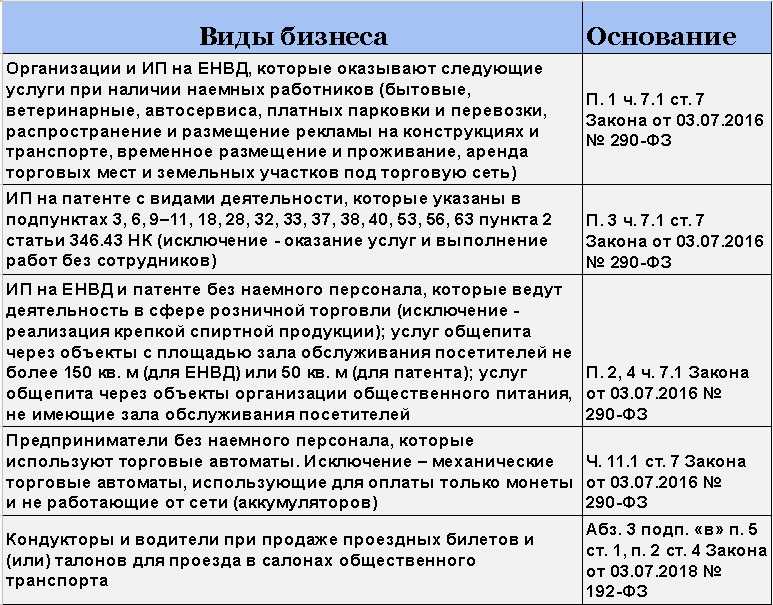 Меры поддержки для бизнеса в 2023 году
