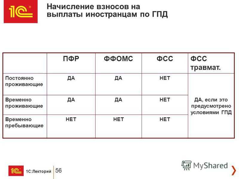 Обновляемый обзор важных актов для участников сво и их семей