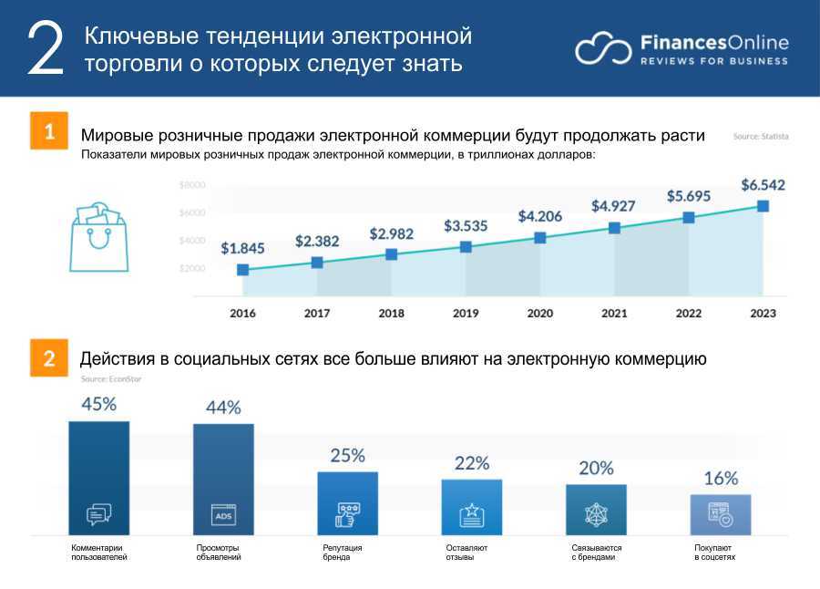 Проект изменений 54-фз
