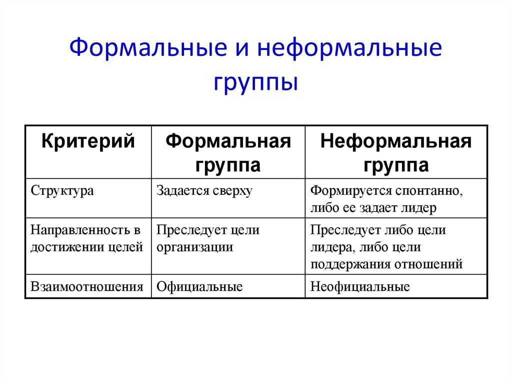 3.2 формализация отношений