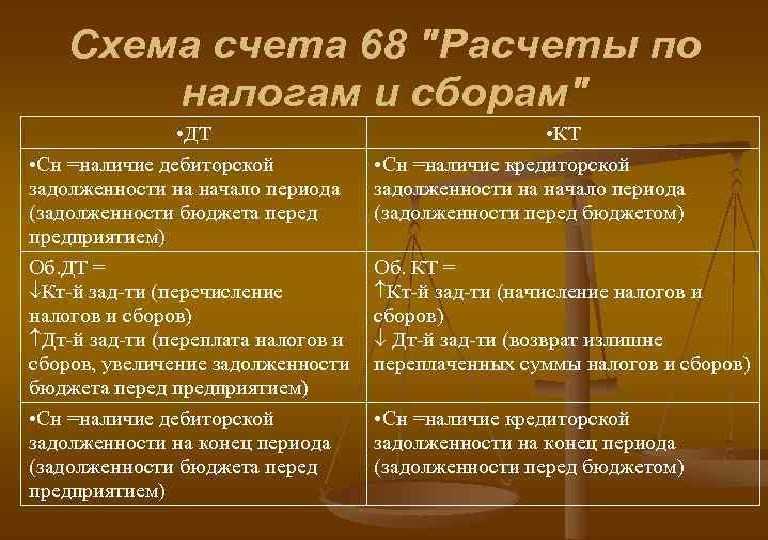 План счетов бухгалтерского учёта — 2023: таблица / skillbox media