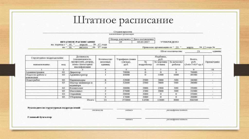 Штатное расписание на 2023 год - оформляем по всем правилам