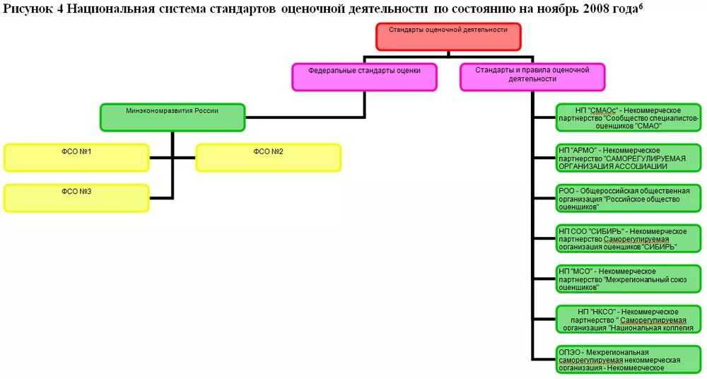 Обзор федерального стандарта «обесценение активов»