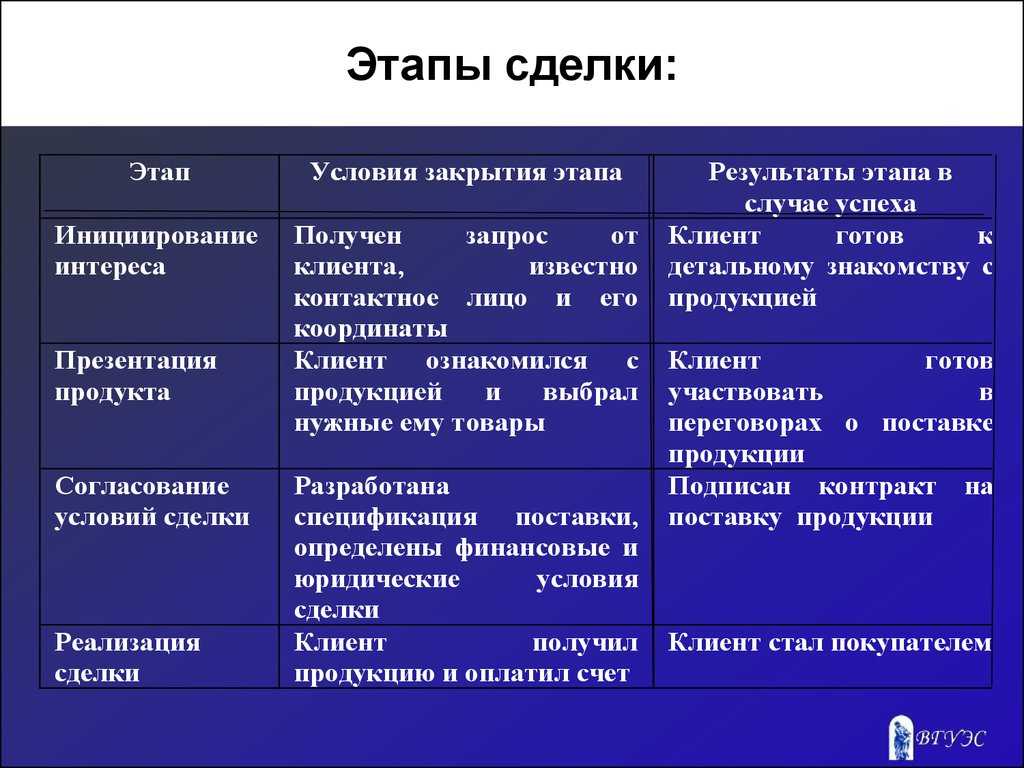 Отчуждение имущества ооо