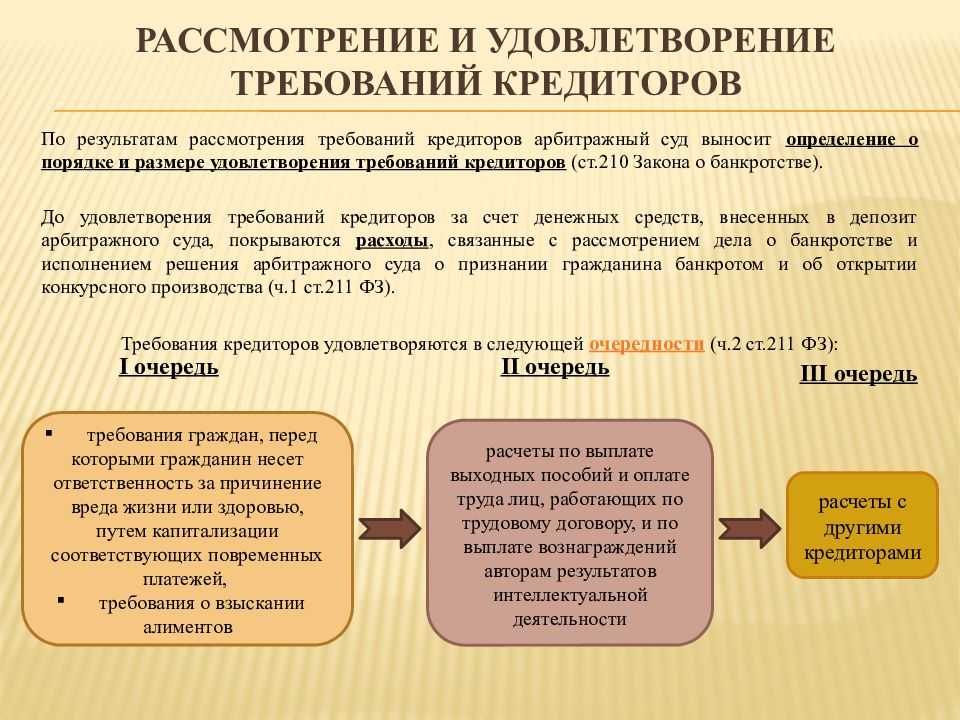 Осторожно — субординация требований кредиторов! | адвокатский кабинет полуэктова и партнеры