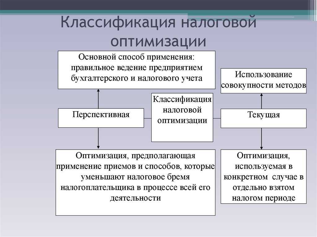 Оптимизация налогообложения в россии от а до я: как это делать законно и грамотно