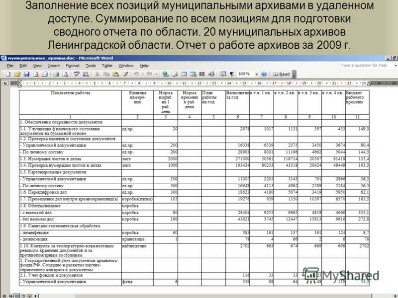 Новые правила работы с удаленными сотрудниками: что изменится с 2024 года