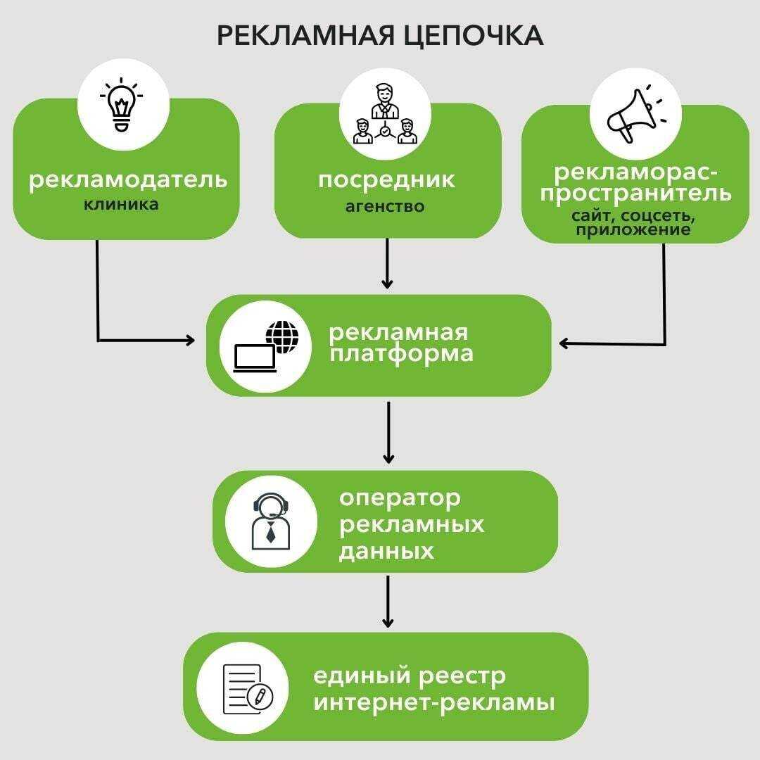 Договор с самозанятым фрилансером: нюансы и шаблон на услуги по копирайтингу