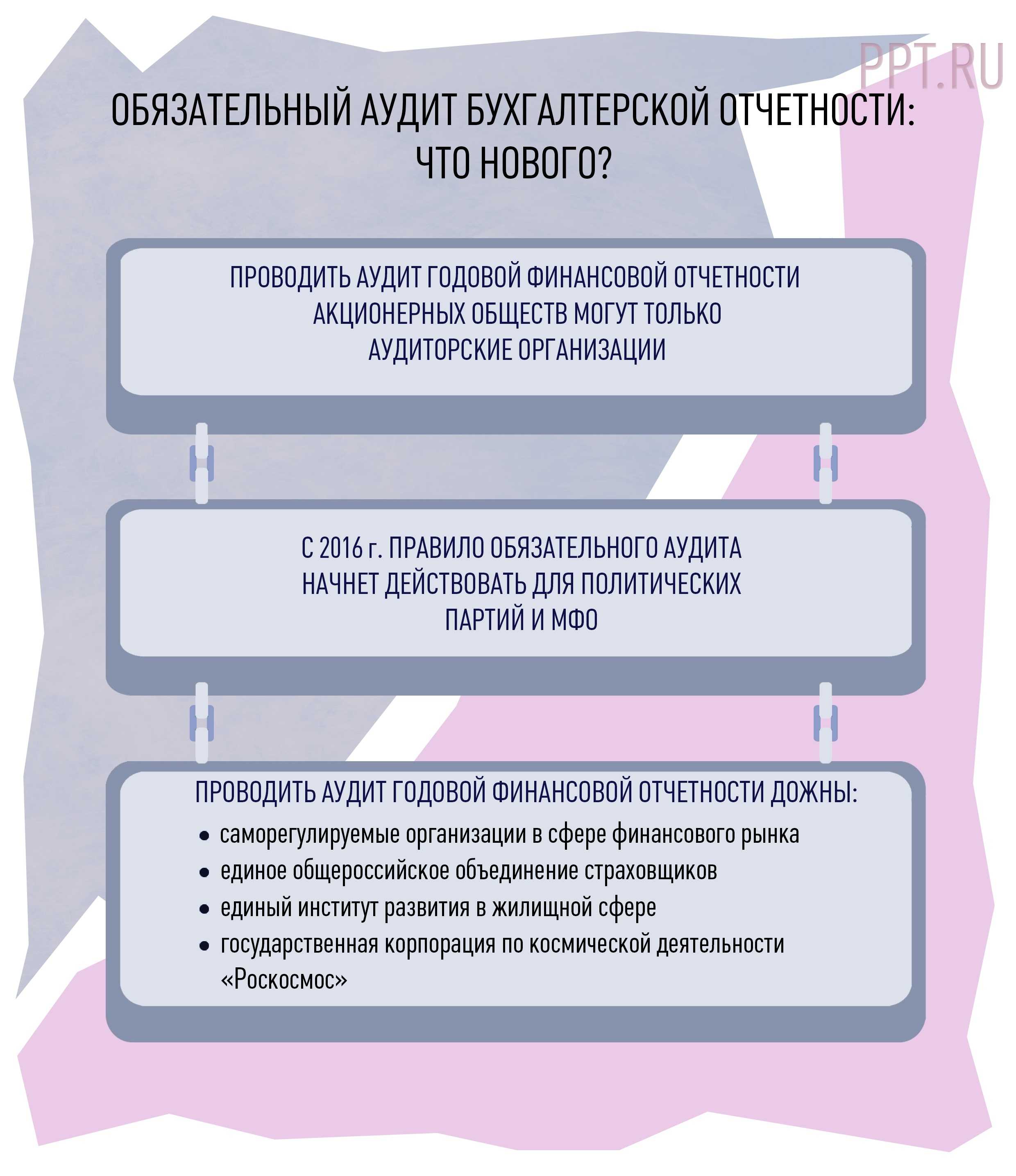 Достоверность и публичность бухгалтерской отчетности