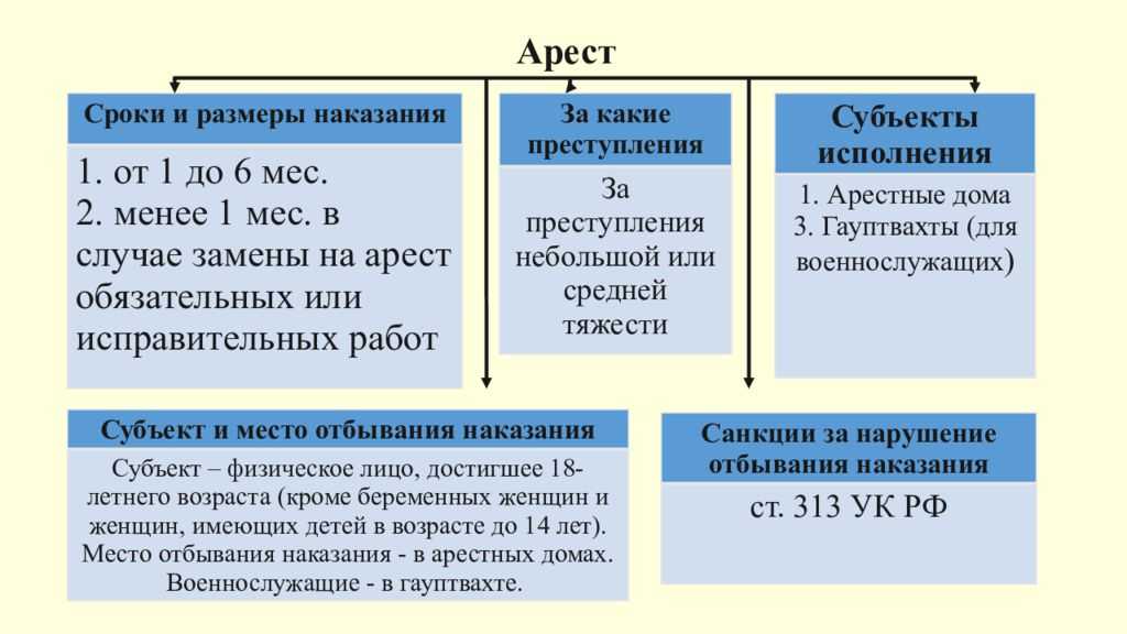 Отсутствие маркировки на товаре: ст 171.1 ук рф, ответственность и штраф