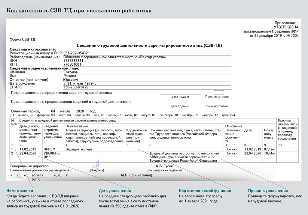 При увольнении работника какие отчеты надо сдавать в 2024 году