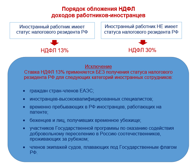 Удаленная работа из другой страны, как быть? | up to work