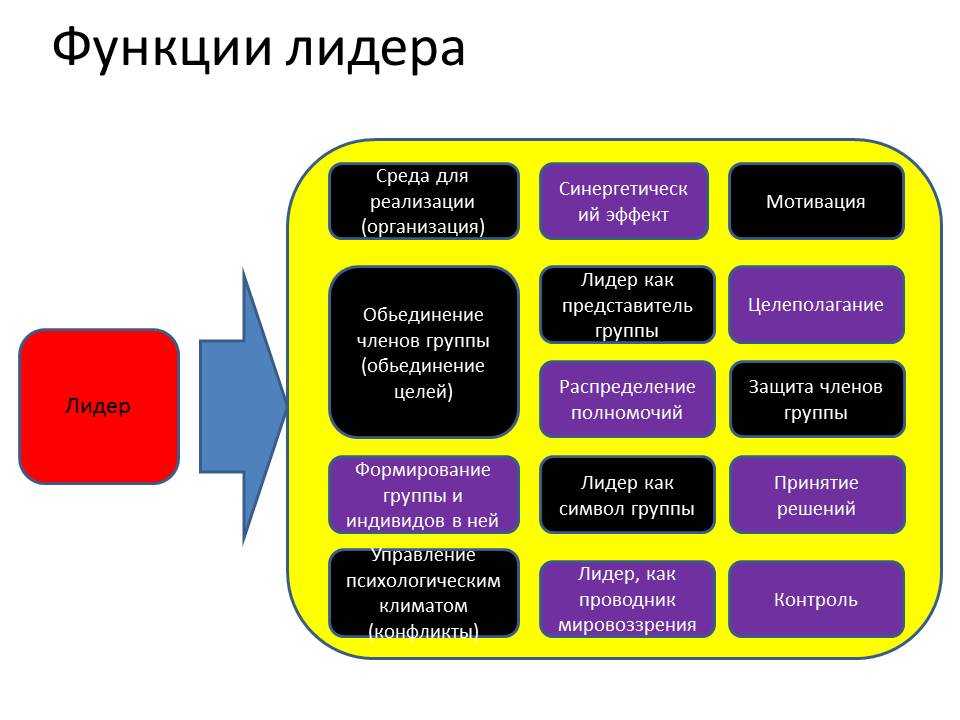 Управление выражается в определении администрациями предприятий направления деятельности какое право