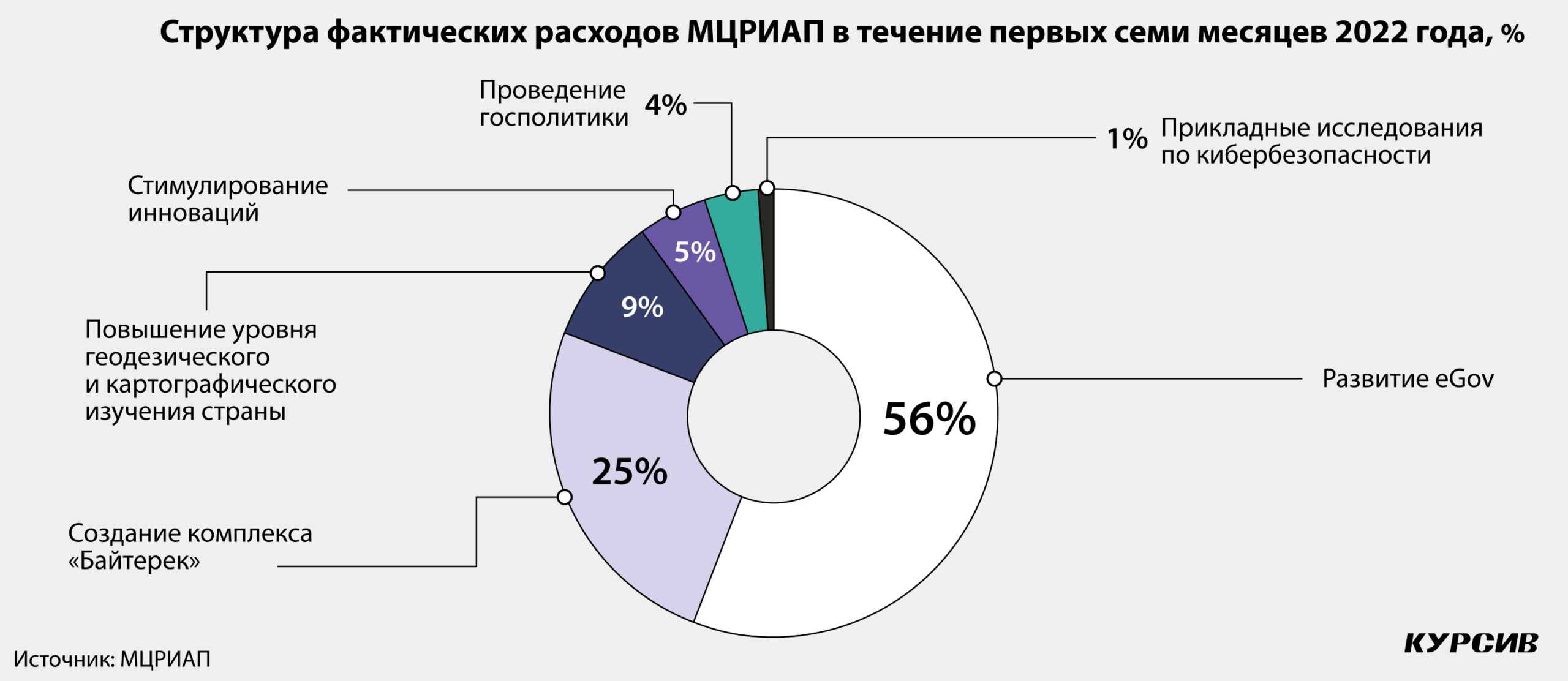 Стали известны первые параметры бюджета на 2024 год. как будут индексировать зарплаты и пенсии? - пред-пенсионер