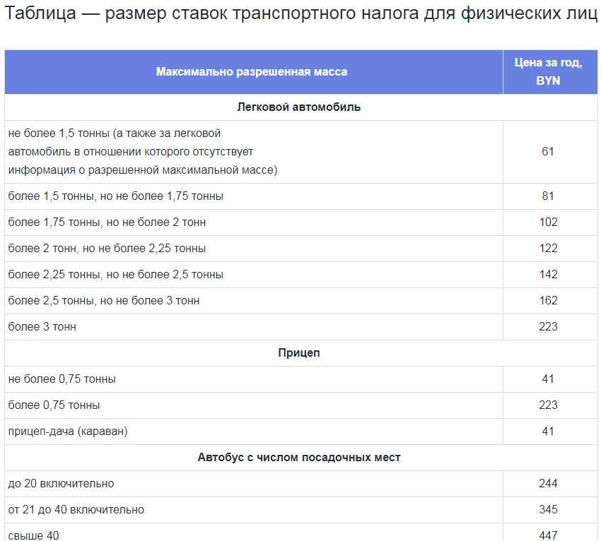 Транспортный налог в москве в 2024 году