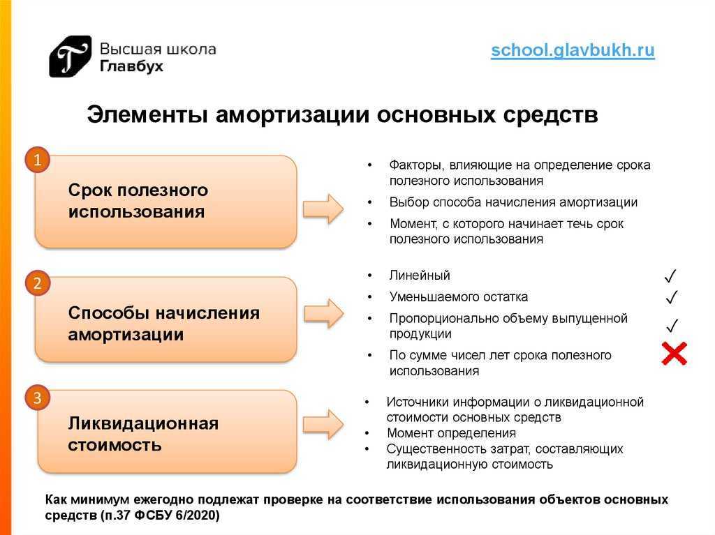 Фсбу 6/2020 в «1с:бухгалтерии 8» | бух.1с - сайт для современного бухгалтера
