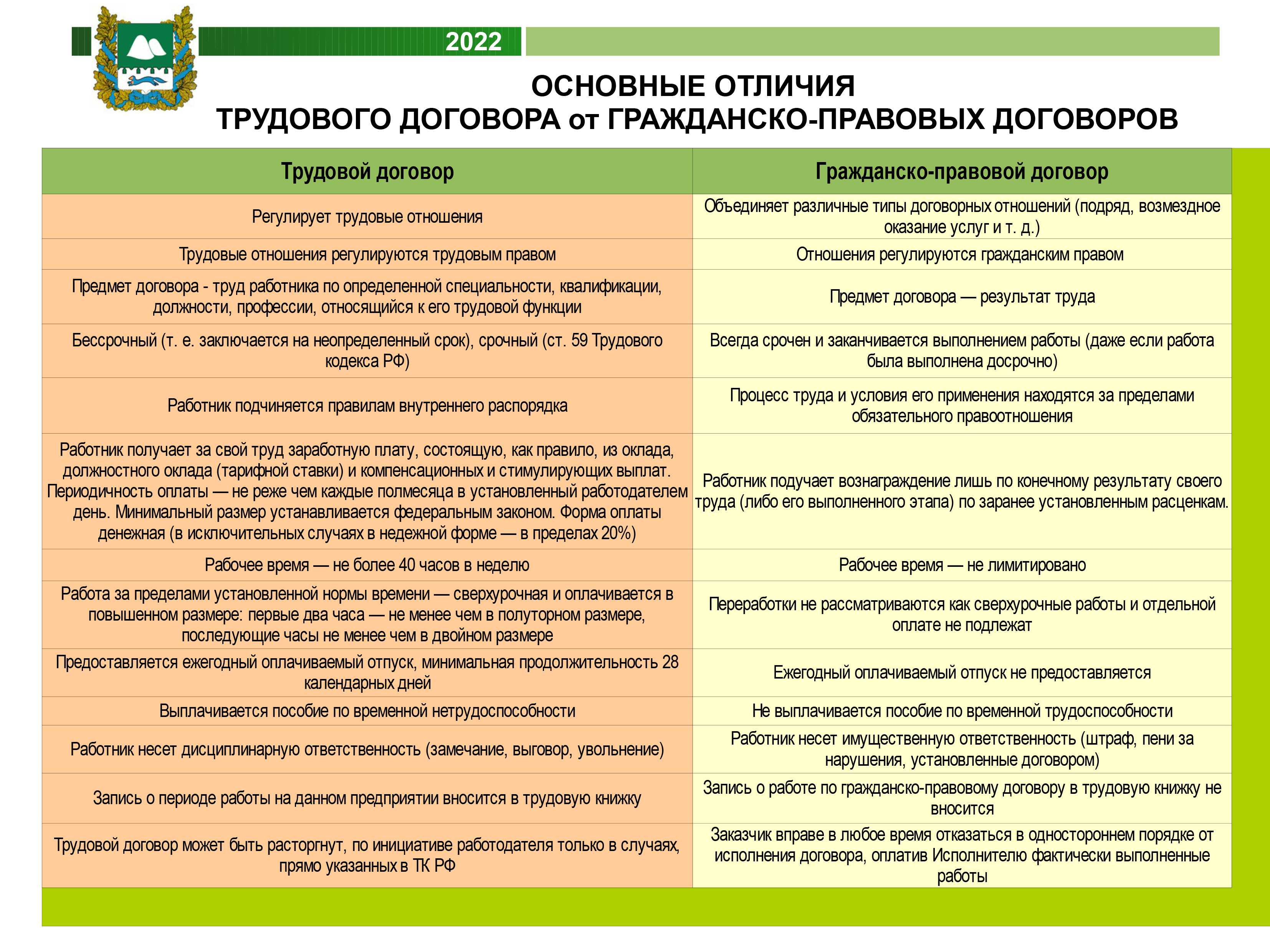 Договор гражданско-правового характера (гпх) с физическим лицом в 2023 году: что это и как работает, процедура оформления | банки.ру