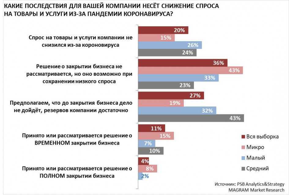 Как открыть онлайн-школу для детей в 2021 году