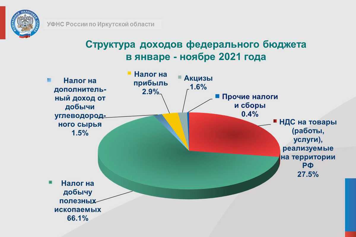 Налог на пользователей автомобильных дорог