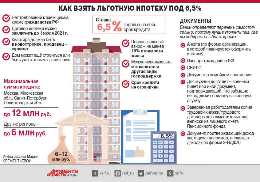 18 видов ипотечного кредитования в россии в 2021 году