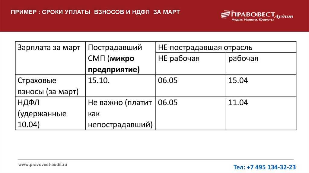 Изменения для бизнеса в 2024: к чему готовиться предпринимателям | adesk