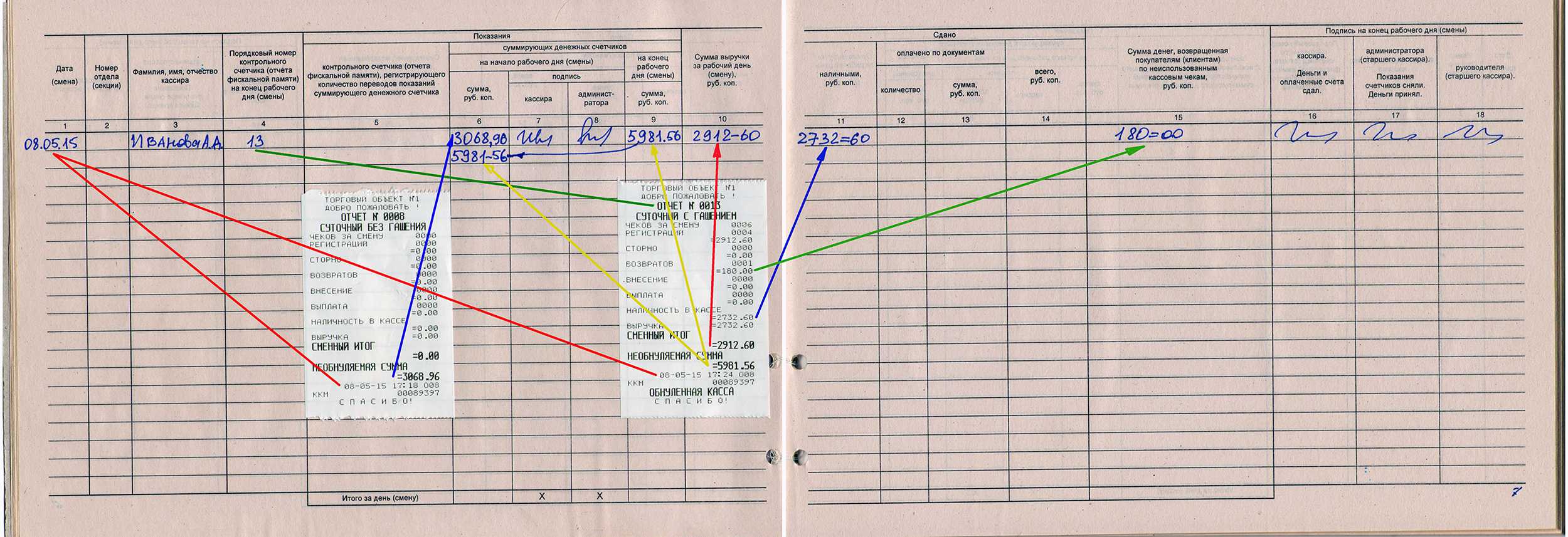 Обязательно ли открывать кассовую смену, если не было продаж по кассе (отсутствуют расчеты с покупателями)