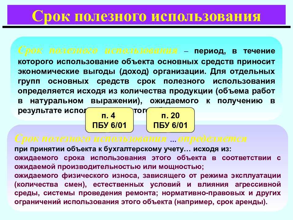 Приобретение основных средств, бывших в эксплуатации