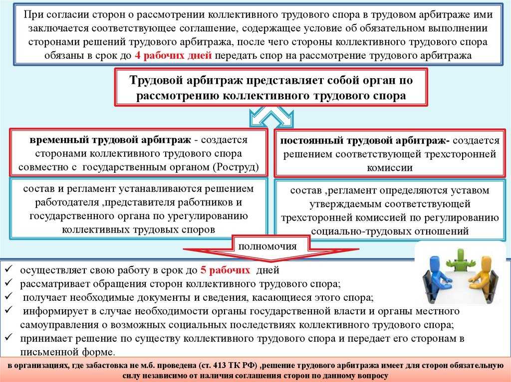 Производство по трудовым спорам об аннулировании дисциплинарных взысканий: проблемы теории и практики | статья в журнале «молодой ученый»