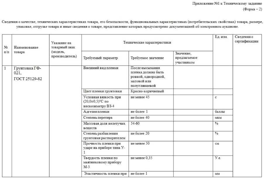 Как написать правильное тз? | rusbase