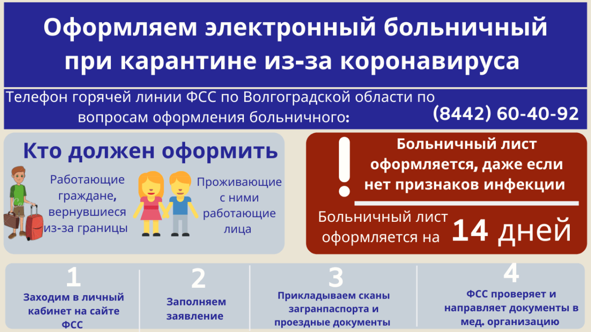 Больничные листы с 2024 года - азбука бухгалтера