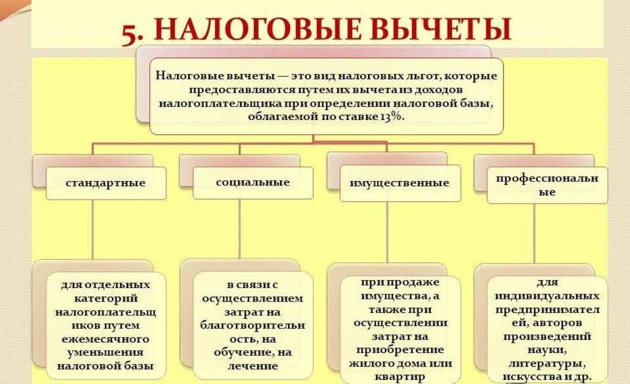 Налог на вклады в 2023 и 2024 годах: нововведения в законодательстве