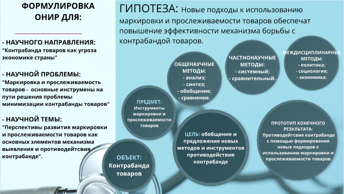 По результатам анализа системы прослеживаемости фнс выявила ошибки