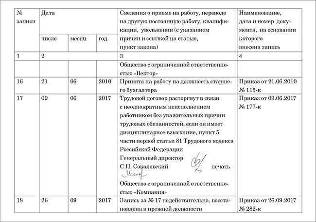 Как уволить заядлого прогульщика?