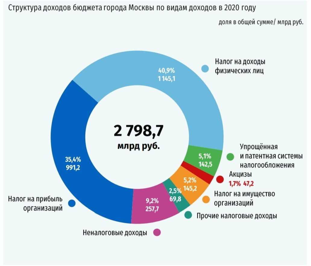 Транспортный налог 2018 за год: транспортный налог | фнс россии