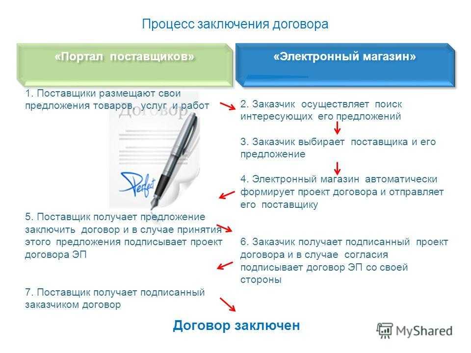 Распространенным способом заключения письменных договоров является подписание обеими сторонами бумажного варианта Однако такой способ не является единственно возможным Можно ли заключить договор дистанционно Как подписать такой договор