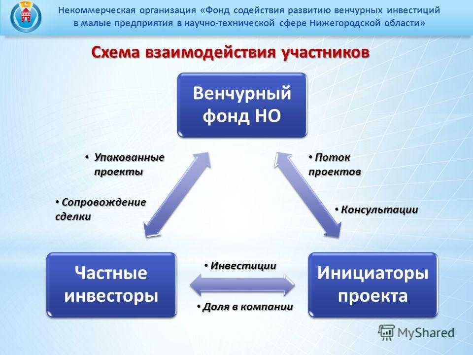 Что такое некоммерческая организация?