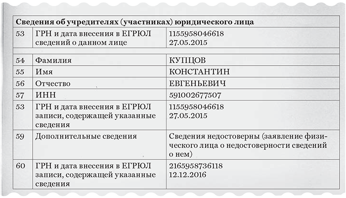 Как скрыть учредителя в егрюл