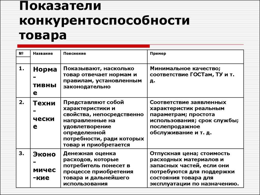 Порядок учета расходов на ниокр