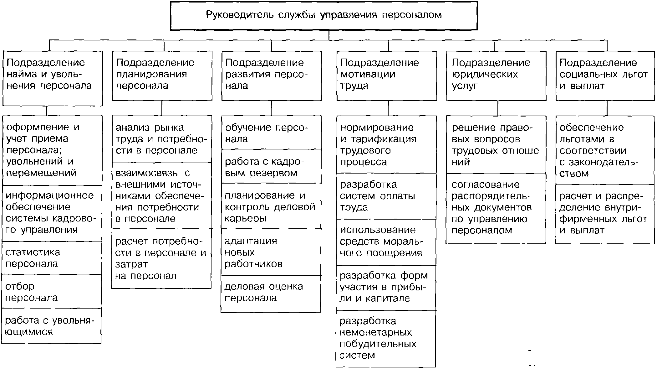 Какие методы оценки персонала более эффективные?
